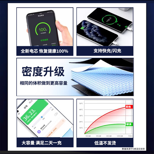E-Xupai is suitable for Xiaomi mobile phone battery series universal [3C certification] [Ultra-high-density version] is suitable for Xiaomi 14Pro battery 4880mAh