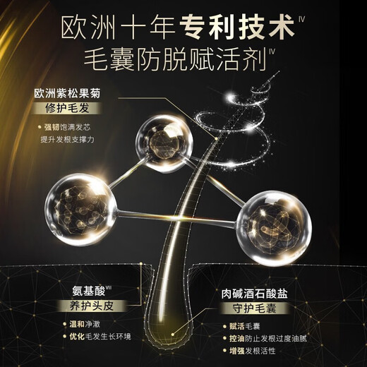 施华蔻（Schwarzkopf）防落发调理修护洗发水600ml【临期清仓】