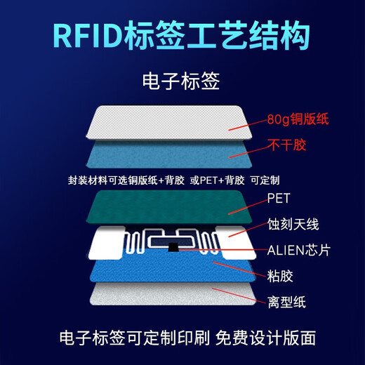 
Vision NFC high-frequency library electronic tag RFID self-adhesive HF radio frequency anti-counterfeiting traceability tag 15693 protocol electronic tag High-frequency book tag [86*54mm] 100 photos