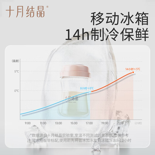 October crystal milk back equipment refrigerated portable milk storage bag single shoulder and shoulder breast milk freshness bag + white ice Leng Cuilan
