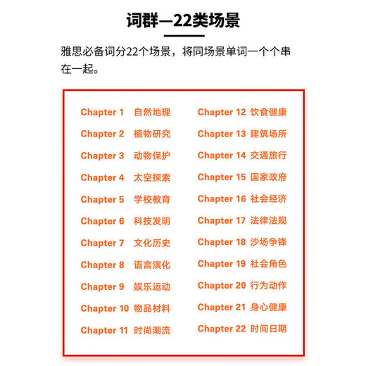 IELTS Vocabulary Scripture IELTS Core Words Liu Hongbo Logical Word Group Associative Memory (with QR Code Audio)