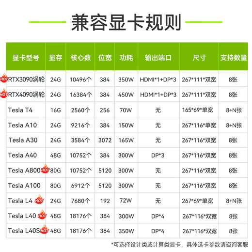 Inspur NF5468M7 rack server AI training inference丨2*Gold Medal 6430 Total 64 cores 2.1GHz丨256G丨2*3.84T+5*8T丨8*H800