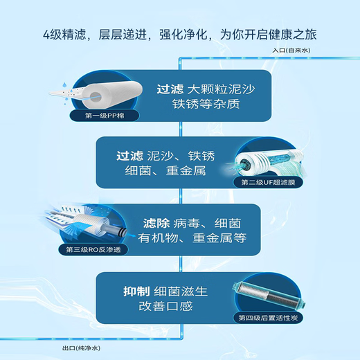 Dianzhou passt sich an Qinyuan KRT3820/3800/2800/3890 Wasserreiniger umgekehrter Osmose -RO -Membran COMPS -CTO -komprimierter Kohlenstoff