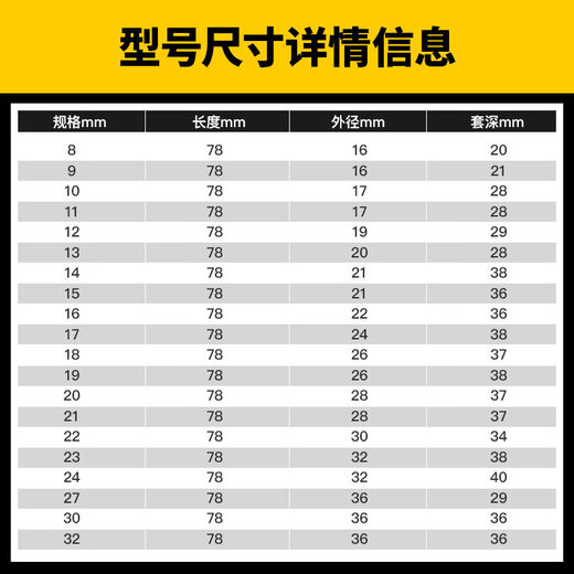 XMSJ沪豪HUHAO电动扳手套筒头全套加长内六角螺丝电钻风炮7 8 14mm风 套筒15781只装+送1只