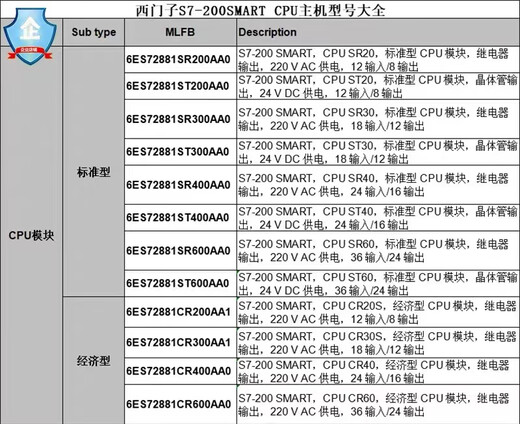 Siemens PLC S7-200SMART module 6ES7288-1SR20 SR30 SR40 ST20 288-1SR20-0AA0