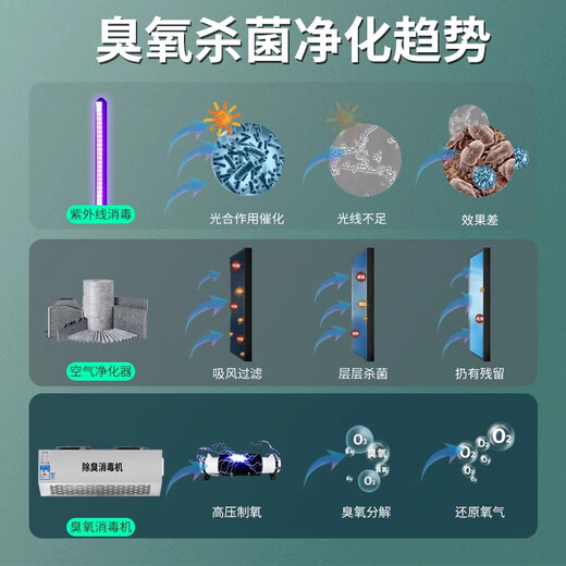 SUNCOOK wall-mounted ozone generator industrial commercial disinfection machine instrument food factory farm garbage room laboratory hospital school canteen restaurant kitchen deodorization and odor 20g/h cycle timing upgraded version