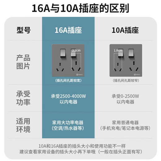 International electrician two-open six-hole socket concealed wall three-plug 86 type switch socket double three-hole household air-conditioning water heater socket two-open six-hole 10A white