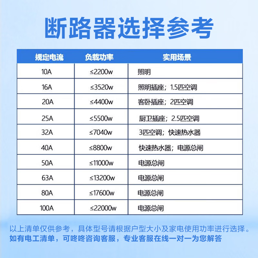 Bull (BULL) interrupteur d'air interrupteur de climatisation domestique petit disjoncteur protecteur pour éviter les courts-circuits de surcharge série LB12 interrupteur principal de panne de courant 1p32a (A) (circuit de climatisation) largeur 18MM nouveau dispositif de sécurité officiel 220V volt spécial de type C