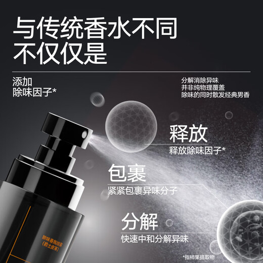 Liran Men's Eau de Toilette Deodorant Fragrance Spray Perfume Men's Gift Birthday Gift for Boyfriend Wooden + Refreshing