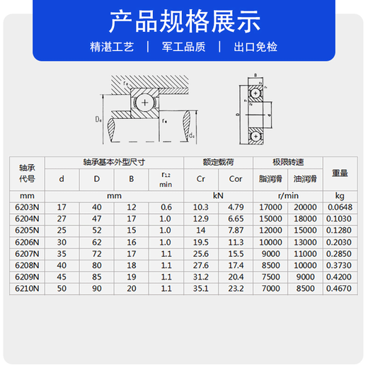 Harbin Bearing 6203N6204N6205N6206N6207N6208N6209N6210N Feder Rille mit 6206 N Außendurchmesser Stop Rille andere