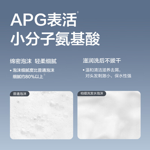 Boti specializes in shampoo, oil control and portable travel size (shampoo 99ml + shower gel 99ml + conditioner 99ml)