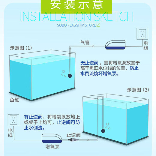 Songbao (SOBO) Fischtank Sauerstoffpumpe Sauerstoffverstärkung Pumpe Aquarium Sauerstoff Enhancer Sauerstoffpumpe Sauerstoffladung Pumpe kleine Haushalte Sauerstoffverstärkung 738 Doppelloch 3,5W [Luftstein, vollständige Set von Zubehör]
