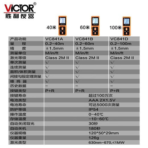 Victory Instruments (VICTOR) Victory Instruments VICTOR Victory Room Meter Laser Range Finder VC841A/B/C/D High Precision Electronic Ruler VC841A Standard + Charging Set (0-40 meters)