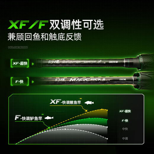 
Handing Fantasy Lure Rod Pole with Universal Rod Perch Super Fast Adjustment Carbon Lure Rod Single Rod Straight Handle Gun Handle Fishing Rod Throwing Rod 2.03 meters ML Super Fast Adjustment S682 Straight Handle