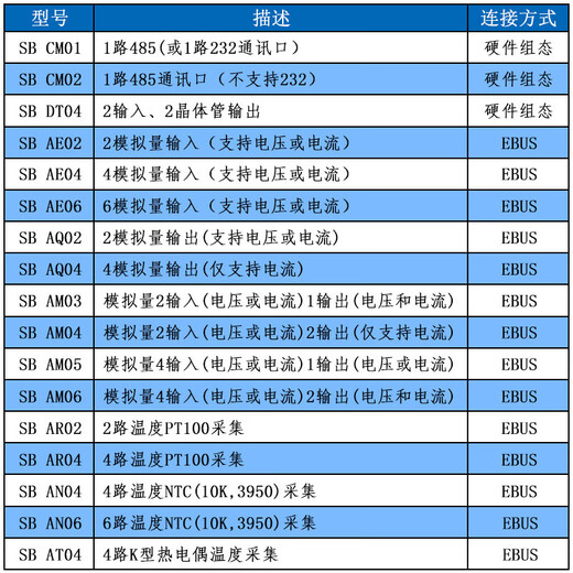 Yue Changsheng is compatible with plc controller s7-200 smart signal board SB CM01 AM03 AE01 DT04 SBAE04 analog 4 inputs