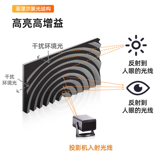 Vidda projection screen three-color Fresnel hard screen anti-light, three-color laser projector screen photon frame screen, medium telephoto projector household three-color Fresnel anti-light screen 4k colorful photon white, three-color laser projection special 100 inches