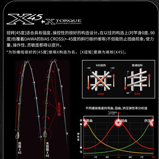 
DAIWA 24 TATULA /CS V/Q Spider Lure Rod Carbon Fishing Rod Sea Bass Near Water and Far Going Fishing Rod 2.03m /24 Model 682MLFS