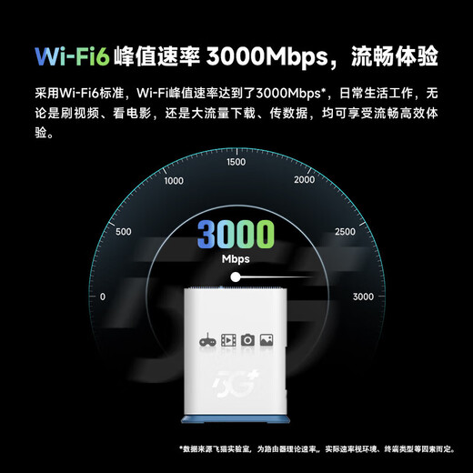 Feimao Zhilian F20 5g enrutador interior cpe wifi portátil inteligente 4g puerto de red gigabit de alta velocidad oficina transmisión en vivo Internet tarjeta del tesoro red de alta velocidad