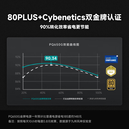 九州风神（DEEPCOOL）电源PQ650/750/850/1000/1200G ATX3.1金牌全模组主机黑色电源（日系主电容/压纹线/RTX5090推荐） PQ850G黑色 RTX5070TI/5080推荐