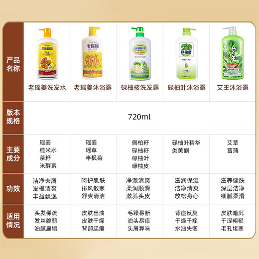 Lao Yan [importado de Hong Kong] Lao Yao Ginger Ginger Shampoo 720ml Enzima de arroz de jengibre esencia Jugo de jengibre Anti-Dandruff 720ml
