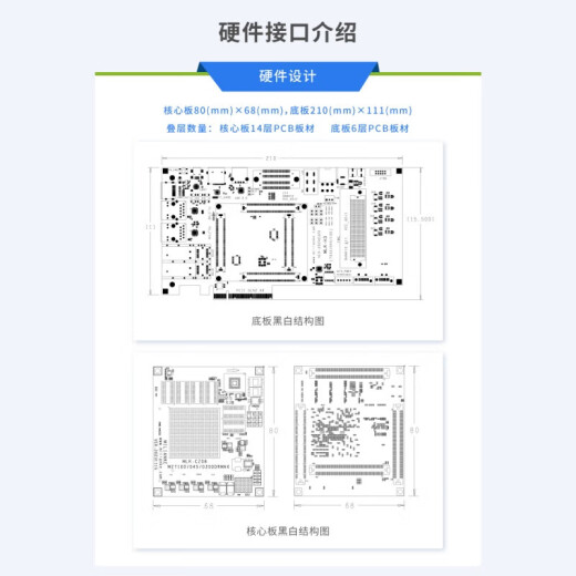 Dual Platinum Xilinx FPGA Плата разработки Zynq FMC HPC (MLK-H3-CZ08-7035 Bare Board)