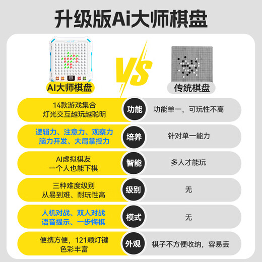 虎式飞跃儿童智能五子棋电子棋盘多合一3-6岁男孩生日礼物井字棋早教玩具 Ai升级版14合一棋盘【机甲蓝】 7-8-12-14岁学生开学早教玩具