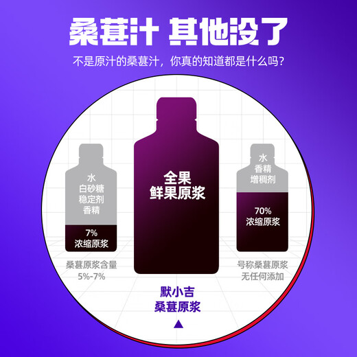 杞里香出品 默小吉桑葚原浆840ml（4盒装）桑葚汁鲜榨果汁桑椹原浆饮品