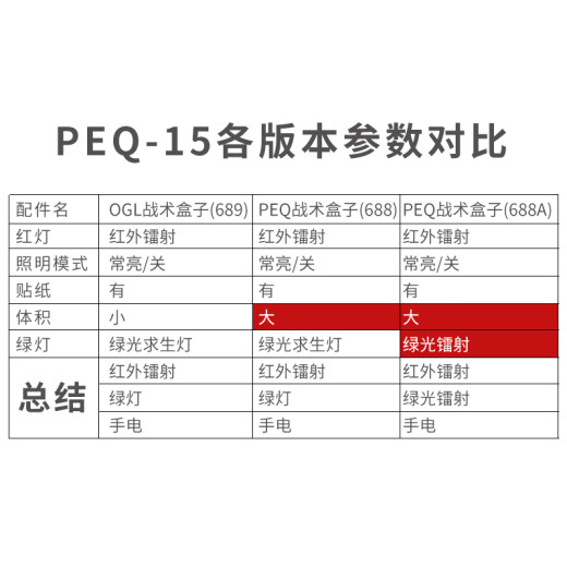 
7MM Workshop PEQ15 multi-function laser indicator battery infrared green laser lighting tactical box toy gun equipment electric 1 OGL tactical box [689 sand color] configuration as shown