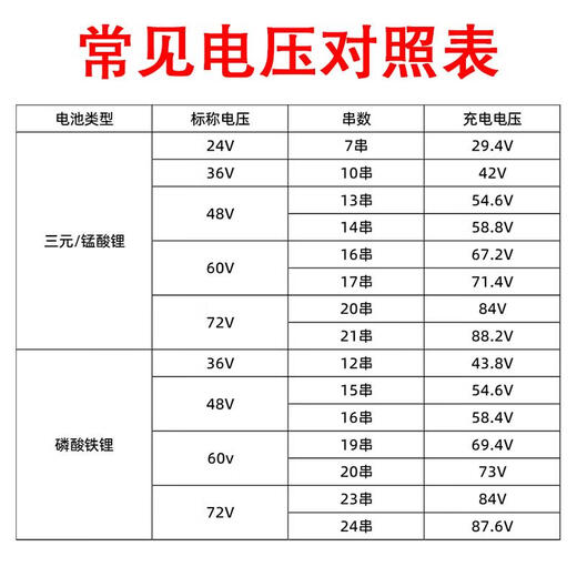 Sanshi lithium battery charger 60V output 67.2V69.4V71.4V73V 3A4A5A7 Antianneng Xingheng 60V75A product head output 694V aluminum shell