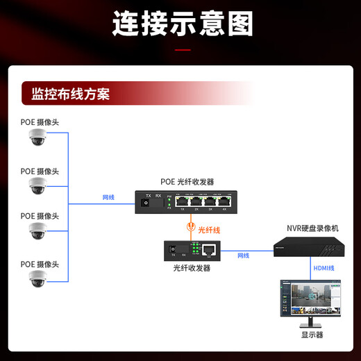 烽火威视 POE光纤收发器 光电转换器 网络光端机 POE光纤交换机 标准48V供电 一台价 千兆1光2电POE丨20KM丨SC 单模双纤（单台）