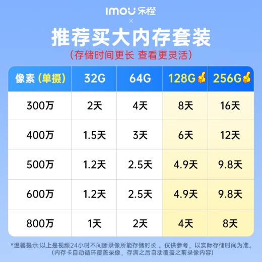 乐橙TA3系列 监控摄像头家用 婴儿看护器 室内无线手机远程监控器wifi网络对讲云台机360全景 行业爆款+性价比【400万像素室内摄像头 】 标配+64G卡