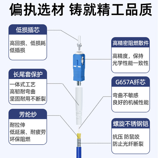 Youpulian Telecom-grade armored single-mode fiber optic jumper Sc-LC-FC-ST steel ring armor line Engineering special tail fiber extension cable anti-rat bite flame retardant Armored single-mode single-core SC-ST 5 meters