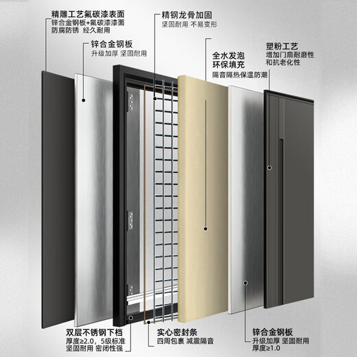 Star Moon God’s entry security door front ten brand A-level villa door home security door password lock mother door entrance door smart lock entry door zinc alloy single door bag door installation 2150*960/2050*1050 standard mechanical lock pre-sale