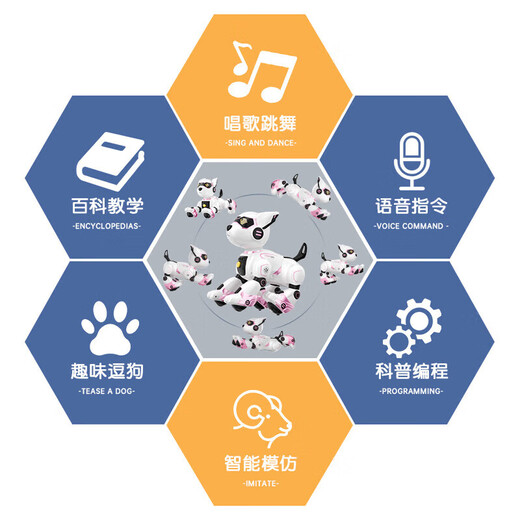 
JJR/C Early Education Intelligent Voice Control Machine Dog Children's Toys Boys 3-6 Years Girls 2-4-8 Years Birthday Gift Robot Girl Pink N3 [Remote Control + Hand Control + Voice Control Mode] Intelligent Follow Programming Touch Sensing Learning Companion