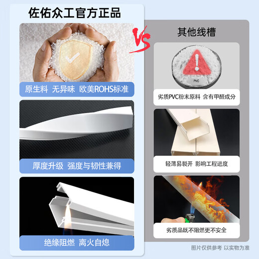 佐佑众工 pvc线槽 明装走线槽明线理线槽自粘方形槽24*14加厚5米套装