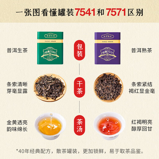 中茶普洱茶叶经典7571普洱熟茶 罐装散块状茶熟普200g送礼礼品伴手礼