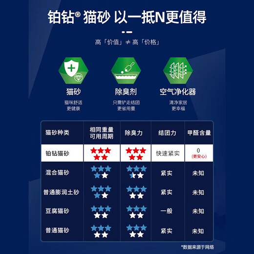 Platinum Diamond Ore Cat Litter 50 lbs. Highly Efficient Deodorizing and Antibacterial Nano-based Ore Imported Bentonite Classic Hot Sale Blue Label 11.3kg*2