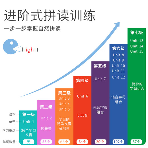 英语单词自然拼读训练有声书学习神器3-8幼儿童英文点读书早教机 2本英语自然拼读+唐诗300首