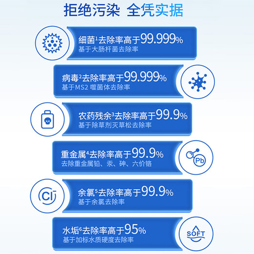 飞利浦净饮一体机原装复合滤芯ADD550适用ADD6811/6800/6809 580适用6860/6866 545适用6850/6854/6931 1支装-ADD550