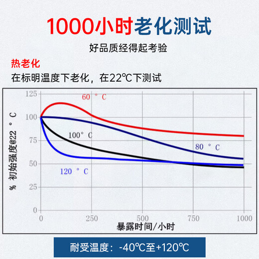 Loctite/loctite powerful quick-drying glue universal glue quick-drying glue instant glue metal wood ceramic plastic rubber repair 3g/piece