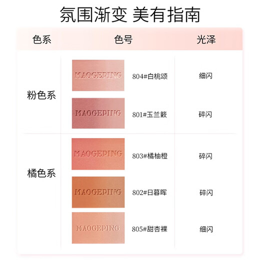 Mao Geping Yunsha Yue Color Gradient Blush 801 Magnolia 4g Rouge Contour Highlight Makeup Birthday Gift for Girlfriend
