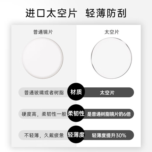 Mushe gafas de lectura ultraligeras de titanio puro para mujer, gafas de lectura anti-luz azul, gafas de lectura importadas japonesas de alta definición sin marco, modernas y juveniles