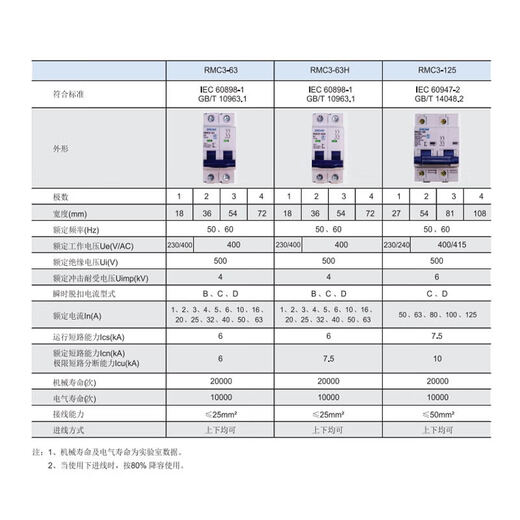 上海人民电器厂RMC3-63C型空气开关1P2P家用断路器3P4P总闸上联牌 2P 25A