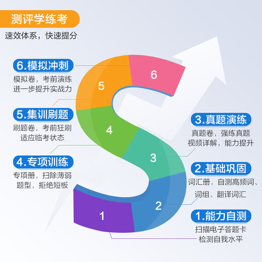 Preparation for the exam 2024.12 Xinghuo English CET-4 Examination English Test Paper CET-4 Examination College English CET-46 CET-46 Purchase past years of real questions Pass vocabulary Vocabulary Vocabulary Reading Comprehension Listening Translation Special Training Simulation Materials CET-4 Examination English Test Paper + Reading + Listening + Writing + Translation