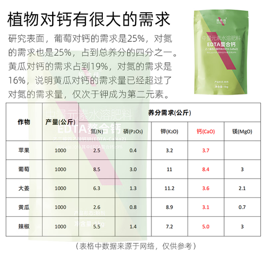Shidijia organic EDTA chelated calcium fertilizer medium element water-soluble fertilizer watermelon grape strawberry apple tree vegetable foliar fertilizer EDTA chelated calcium 1kg*10 bags 1 box