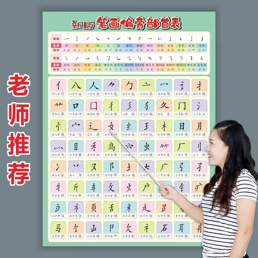 笔画笔顺挂图偏旁部首表大全一年级小学汉字基本知识墙贴早教 一年级-称霸秘籍【12件套】 【小尺寸】42×28.5