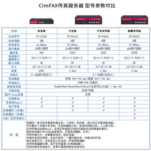 CimFAX paperless fax machine CimFAX fax machine Internet fax machine Mobile computer archive management Computer fax system Professional two-line version CF-P4240 Supports domestic Linux systems