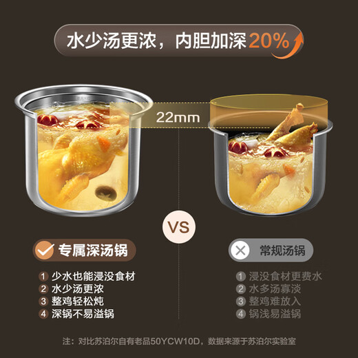 苏泊尔（SUPOR）小方厨IH电压力锅5L智能预约8分钟快速菜0涂层0氟电饭煲猛火高压锅4-6人家用 SY-50YC5010/ 5L /0涂层内胆