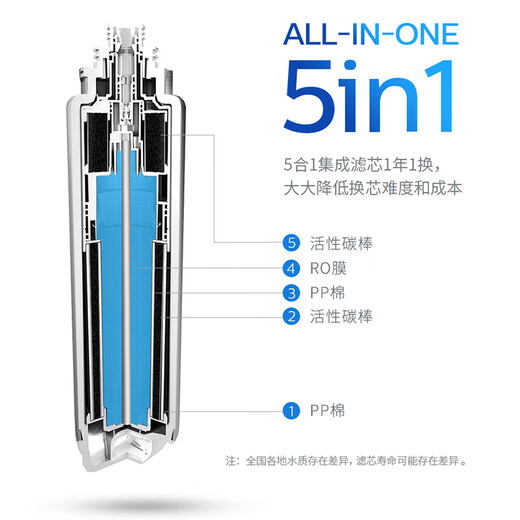 飞利浦净饮一体机原装复合滤芯ADD550适用ADD6811/6800/6809 580适用6860/6866 545适用6850/6854/6931 1支装-ADD550