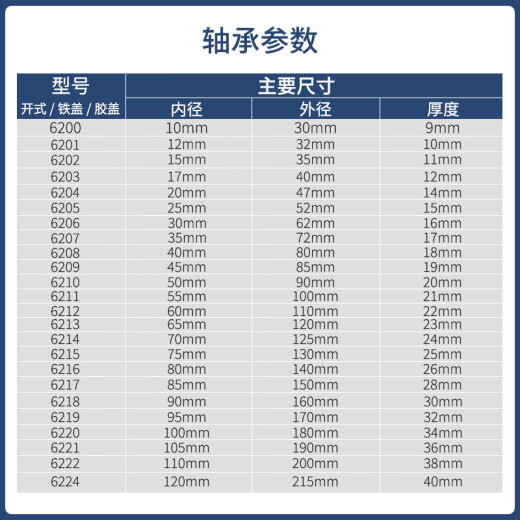 NSK日本NSK深沟球轴承6200-6224ZZ DDU 进口金属密封 橡胶密封 6210 DDU(胶盖)